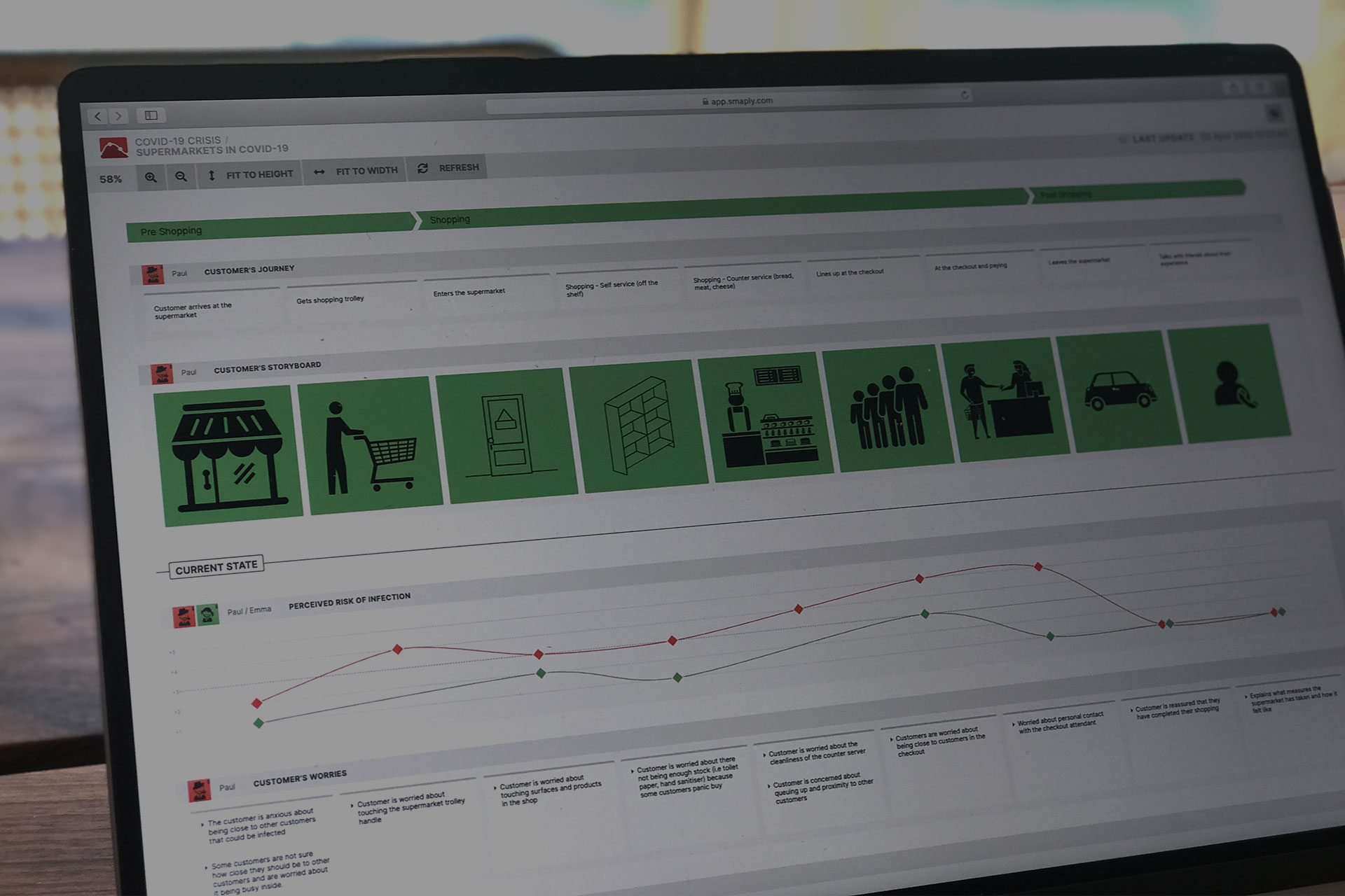 Customer Journey Map erstellt mit Smaply, Touchpoint-Übersicht für optimiertes Kundenerlebnis